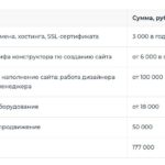 Интернет-магазины: создание и развитие успешного онлайн-бизнеса